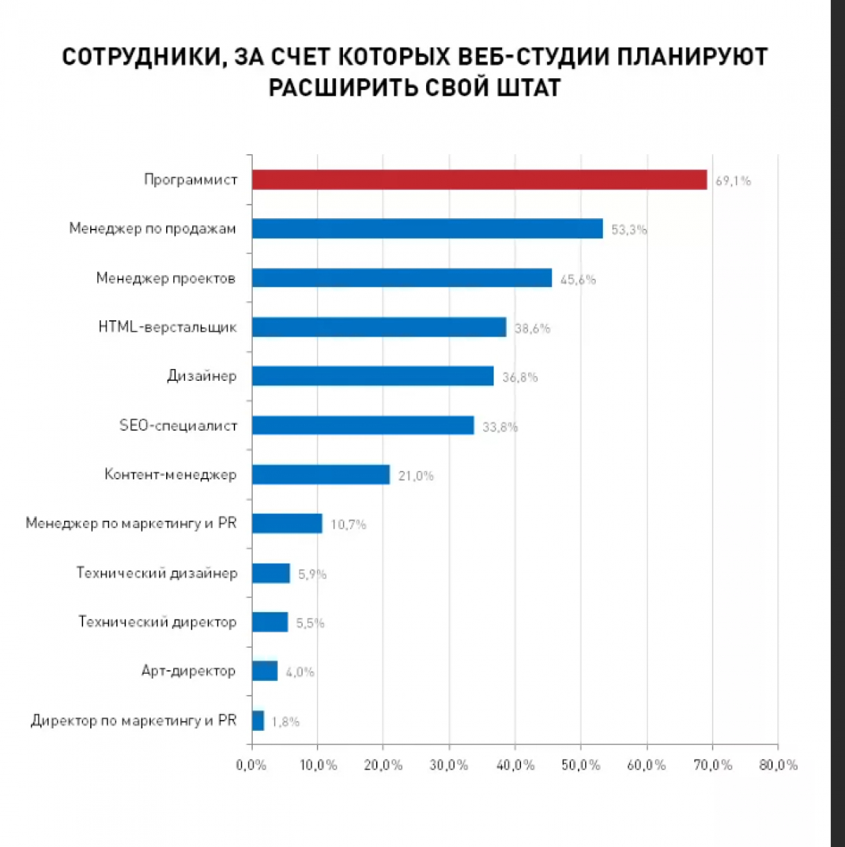 Технический директор в ТЕКАМА