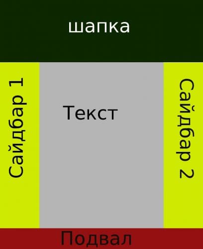 Инструкция для удаленного верстальщика сайтов в ТЕКАМА