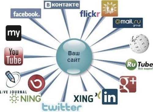 Хочешь быть лучшим в своей отрасли? Будь ПЕРВЫМ! SMM-маркетинг от ТЕКАМА в Дагестане